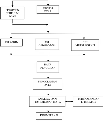 Gambar 4. Diagram Alir Metode Penelitian 