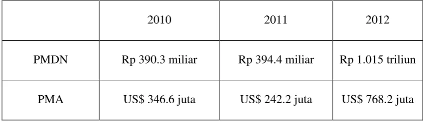 Tabel 1.1 