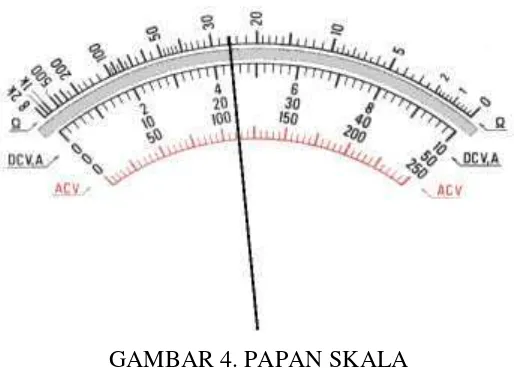 GAMBAR 4. PAPAN SKALA