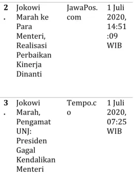 Tabel 1. Berita tentang Kemarahan  Jokowi saat Rapat dengan Para  Menteri                                  Judul  Berita  Media  Tanggal  1 