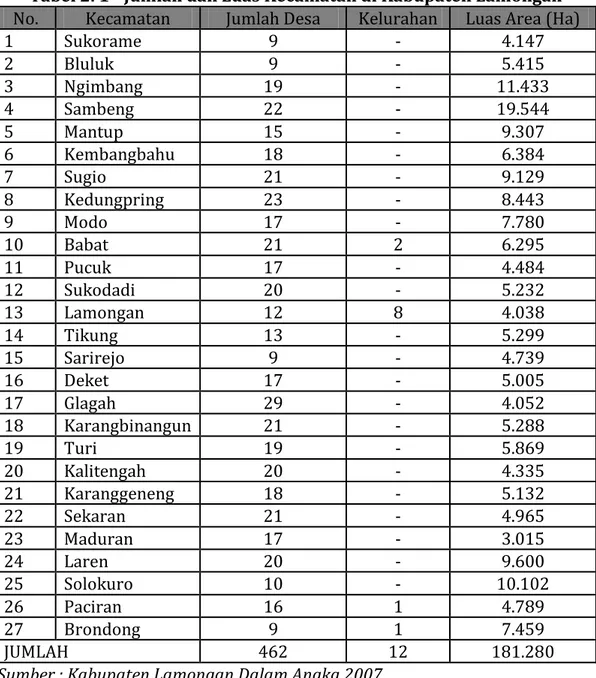 Tabel 2. 1 - Jumlah dan Luas Kecamatan di Kabupaten Lamongan 
