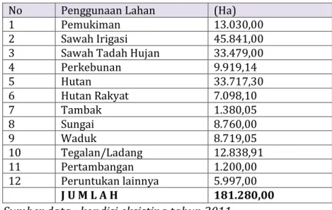 Tabel 2. 11 - Pola Ruang Kabupaten Lamongan Tahun 2011 