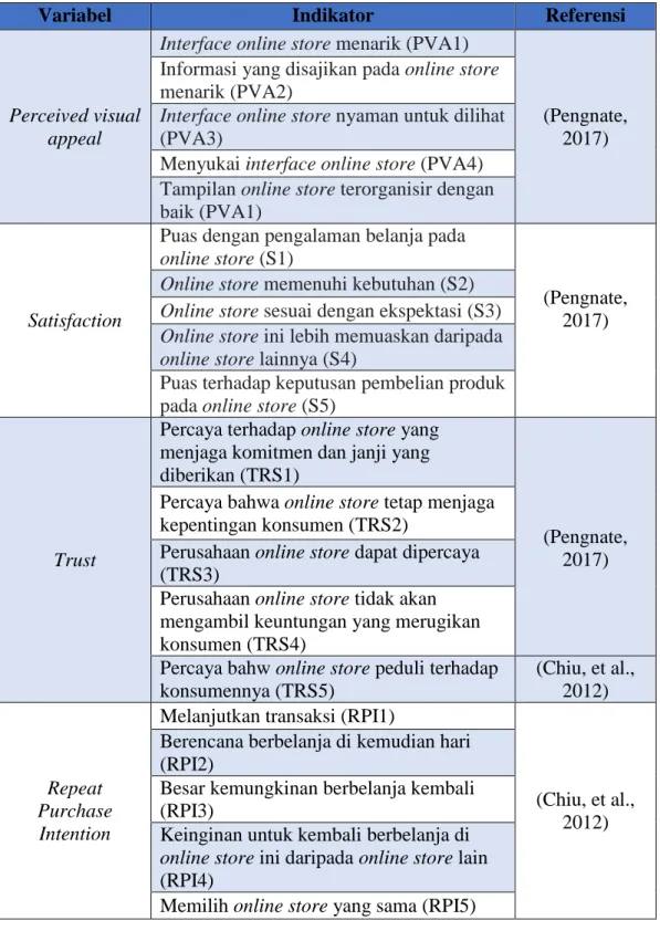 Tabel 3.2 Deskripsi operasional indikator variabel laten 