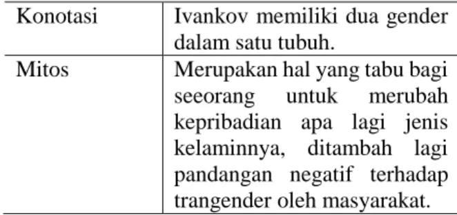 Tabel 2. Tampilan Pakaian Ivankov  