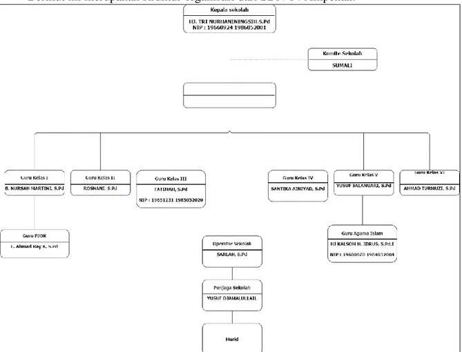 Gambar 2. 1 Struktur organisasi SDN 14 Ampenan 