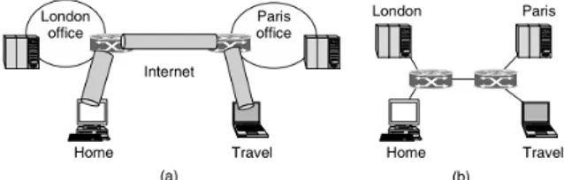 Gambar 1. (a) Koneksi VPN Dua Kantor (b) Topologi VPN Dipandang dari Internal 
