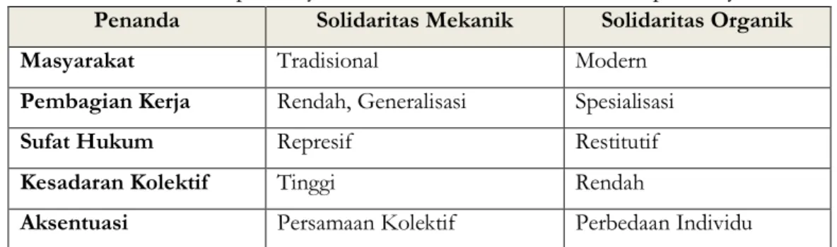 Jurnal Studi Ilmu Pengetahuan Sosial, Volume 1, No. 2, H PERSPEKTIF ...