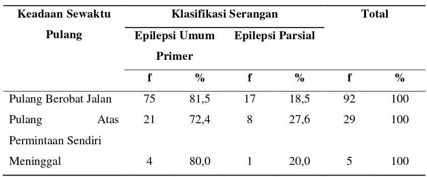 Tabel 4.15. 