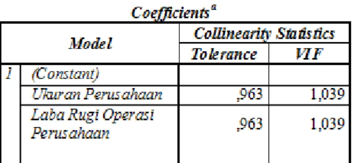 Tabel 4. Uji Multikolinieritas