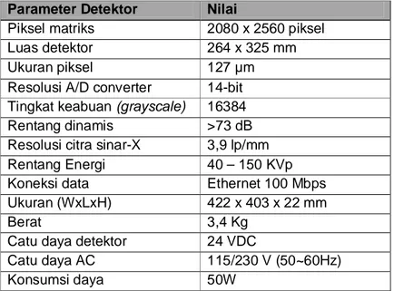 Tabel 2. Spesifikasi detektor flat panel DMC-12DR [7]