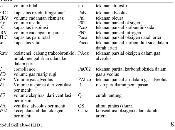 Tabel 37-1. DAFTAR SINGKATAN DAN LAMBANG UNTUK FUNGSI PARU 
