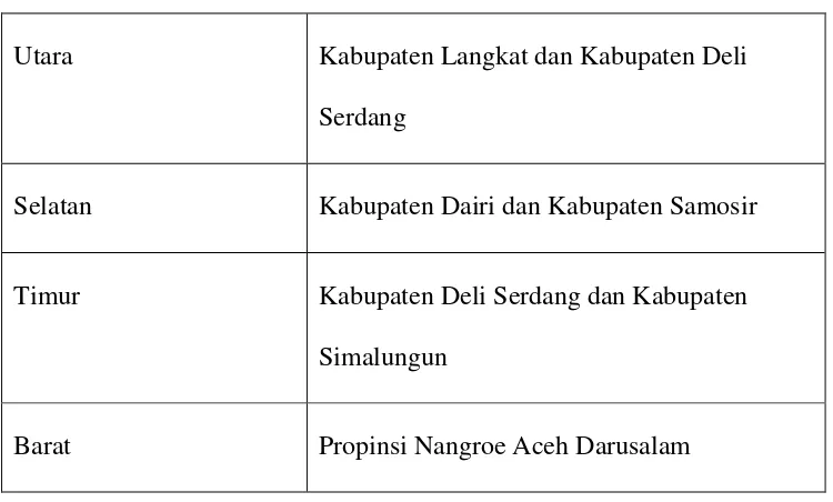 Tabel 3.1 Batas Wilayah Kabupaten Karo  