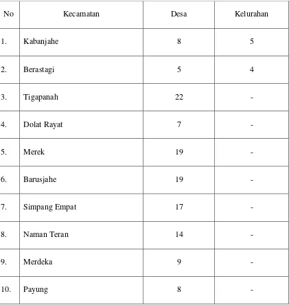 Tabel 3.2 Pembagian Wilayah Kabupaten Karo 