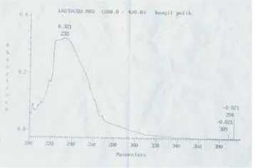 Gambar 1. Spektra UV-Vis isolat ke 1-8