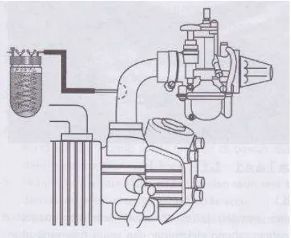 Gambar 1 Rangkaian Elektroliser 