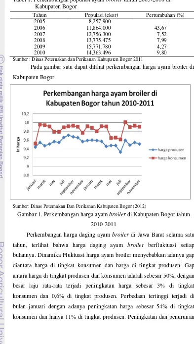 Tabel 1. Perkembangan populasi ayam broiler tahun 2005-2010 di  Kabupaten Bogor 