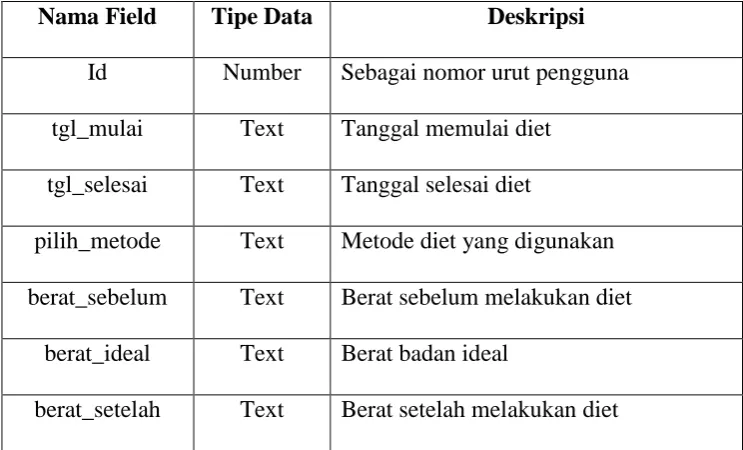 Tabel 3.7 Tabel Jadwal 