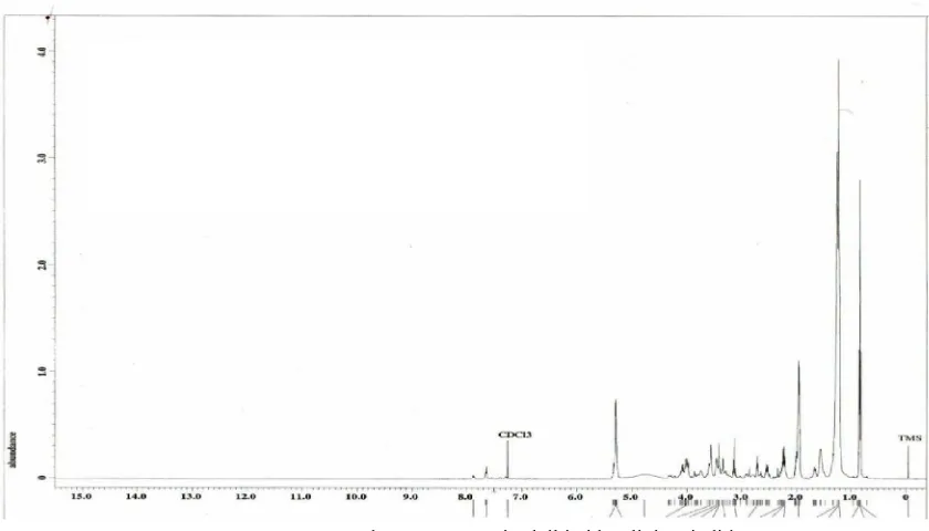 Gambar 3. Spektra 1H-NMR cis oleil imidazolinium iodida 
