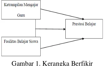 Tabel 1. Menentukan Jumlah Sampel 