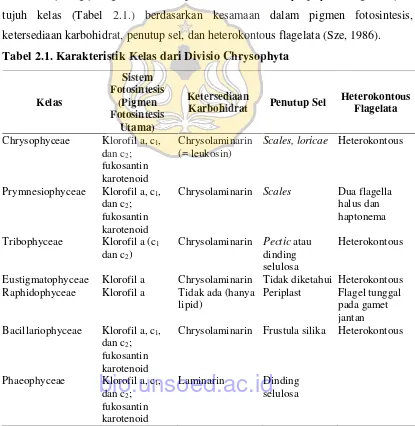 Tabel 2.1. Karakteristik Kelas dari Divisio Chrysophyta