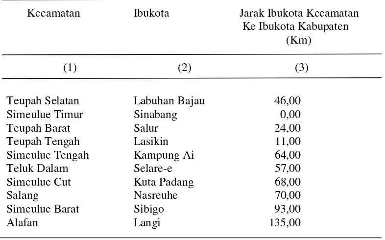 Tabel 1.1 