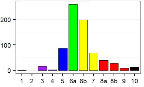 grafik mengindikasikan jumlah bahasa-bahasa yang diestimasikan berada pada 