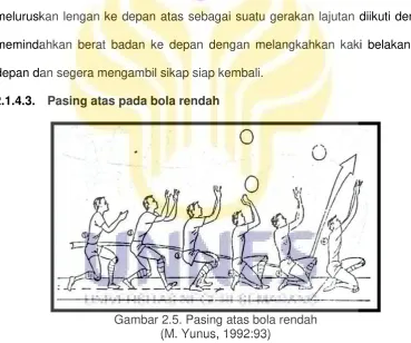 Gambar 2.5. Pasing atas bola rendah 