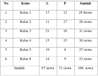 tabel berikut : 