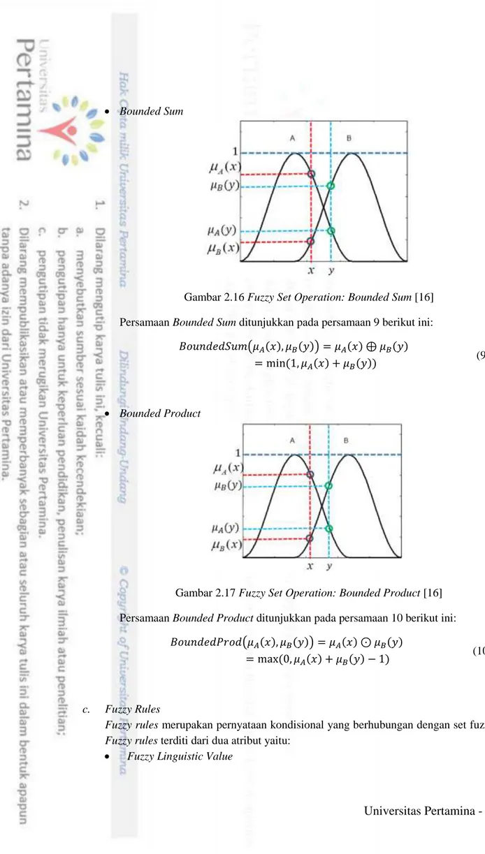 Gambar 2.16 Fuzzy Set Operation: Bounded Sum [16]  Persamaan Bounded Sum ditunjukkan pada persamaan 9 berikut ini: 