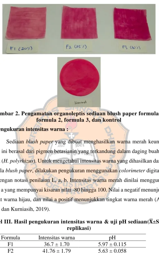 Gambar 2. Pengamatan organoleptis sediaan blush paper formula 1,  formula 2, formula 3, dan kontrol 