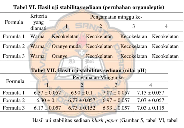 Tabel VI. Hasil uji stabilitas sediaan (perubahan organoleptis) 