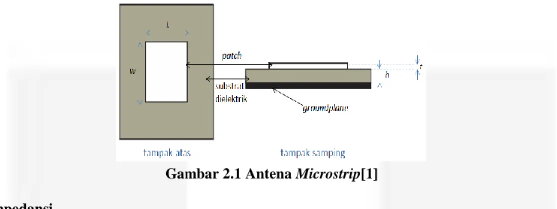 Gambar 2.1 Antena Microstrip[1]  2.3  Impedansi 