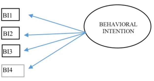Gambar 3.  11 Measurement Model Behavioral Intention 
