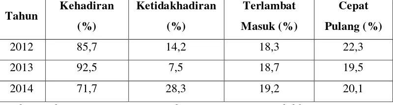 Tabel 1.2  