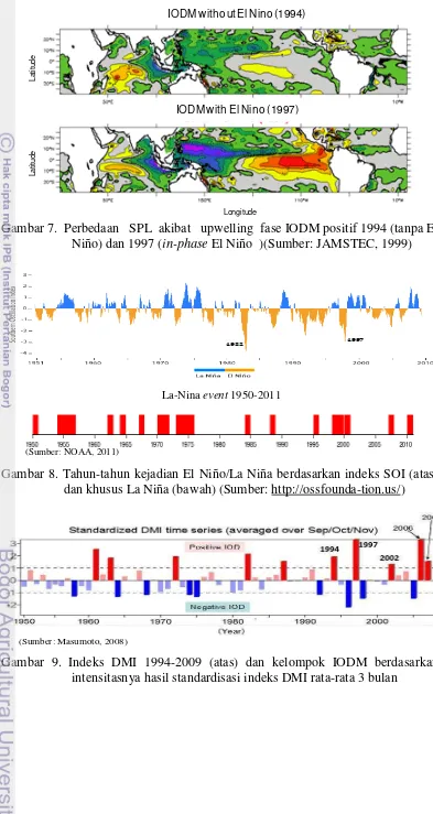 Gambar 8. Tahun-tahun kejadian El Niño/La Niña berdasarkan indeks SOI (atas) 