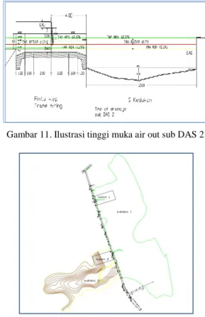 Gambar 11. Ilustrasi tinggi muka air out sub DAS 2 