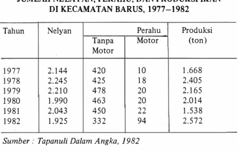 TABEL  II.  3 