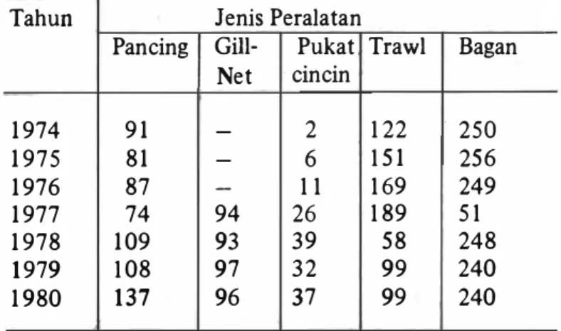 TABEL  IV.  4 