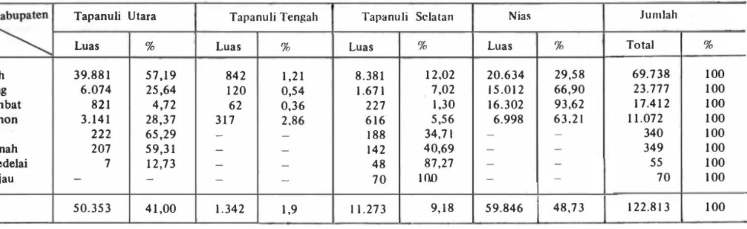 TABEL  IV.  10 