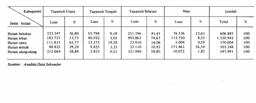 TABEL  N.ll 