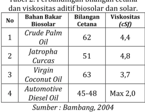 Tabel 1. Pencemaran Udara Sektor   Transportasi pada Tahun 2011-2015  