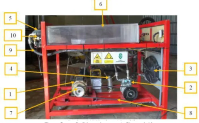 Gambar 2 Simulator AC mobil  Keterangan :  1.  Motor listrik  2.  Kompresor  3.  Kondensor  4