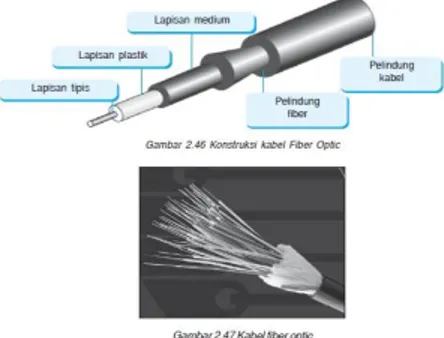 Gambar 4.10 Kabel Fiber Optic 