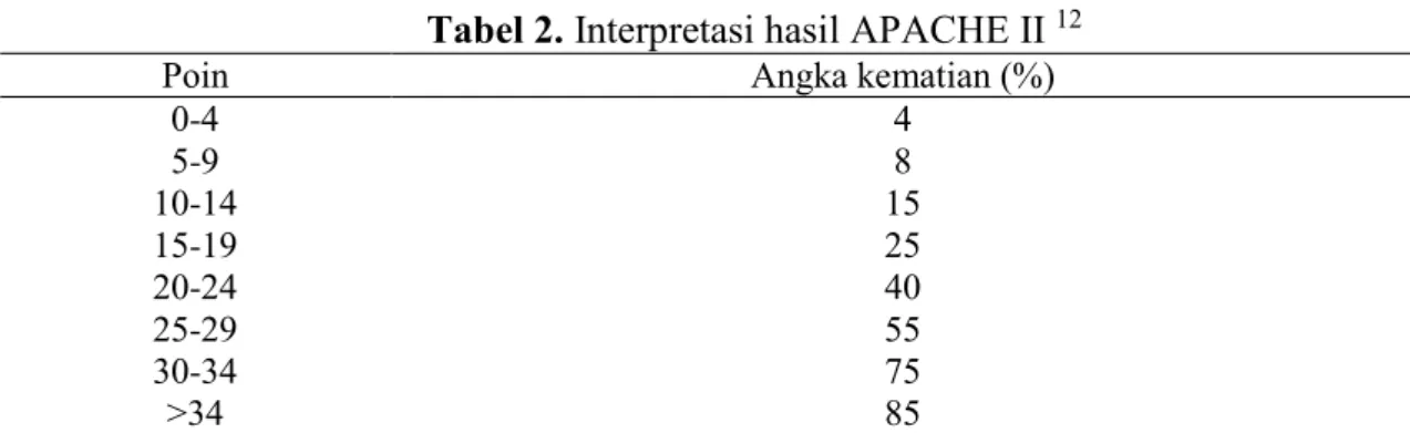 Tabel 2. Interpretasi hasil APACHE II  12