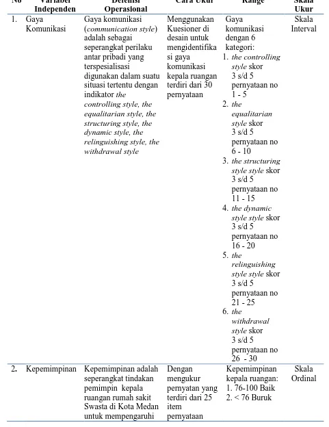 Tabel 3.1 Variabel dan Defenisi Operasional 