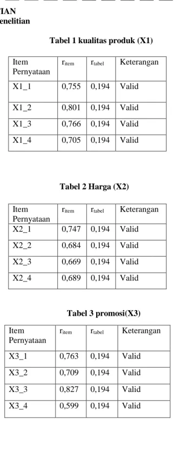 Tabel 1 kualitas produk (X1) 
