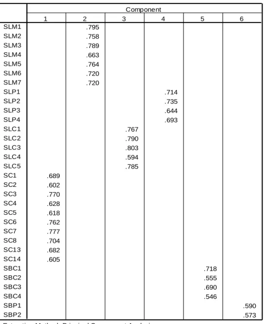 Tabel 11.Hasil Faktor Analisis 