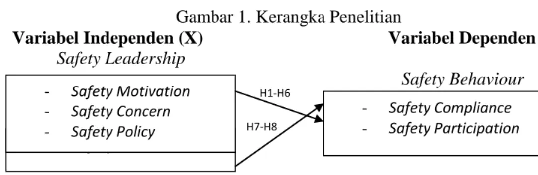 Gambar 1. Kerangka Penelitian 