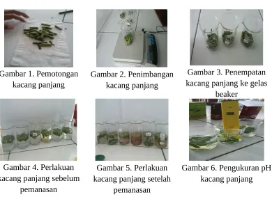Gambar 3. Penempatan