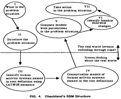 Tabel 1  Dua versi aplikasi SSSM (Checkland, 1999 dan Checkland dan Scoles, 1990) 